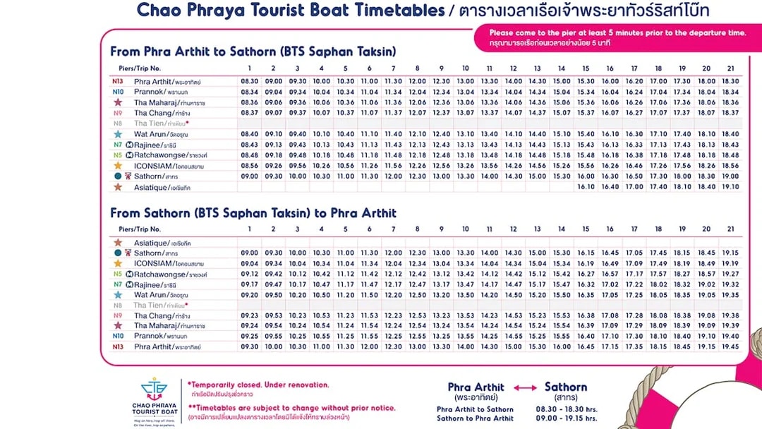 Chao Phraya River Bangkok boat timetable for 1-day hop-on-hop-off pass, Phra Arthit to Sathorn.