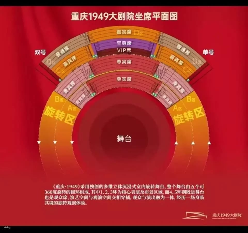Chongqing | "Chongqing 1949" Grand Theater Performance | Tickets (360° Rotating Stage)
