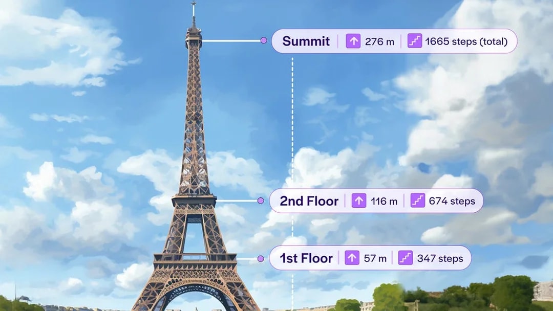 Eiffel Tower climb by stairs showing floors and step count in Paris.