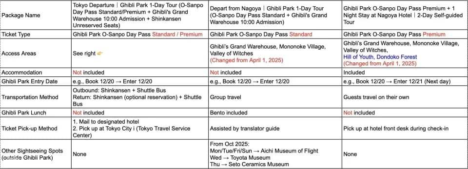 Ghibli Park Tickets + Shinkansen or Hotel Add-Ons