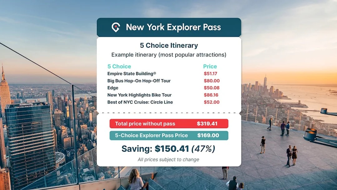 New York Explorer Pass savings table with popular attraction prices and total savings.