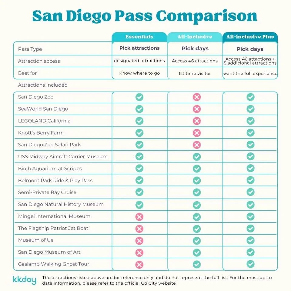 Go City | San Diego Essentials Pass