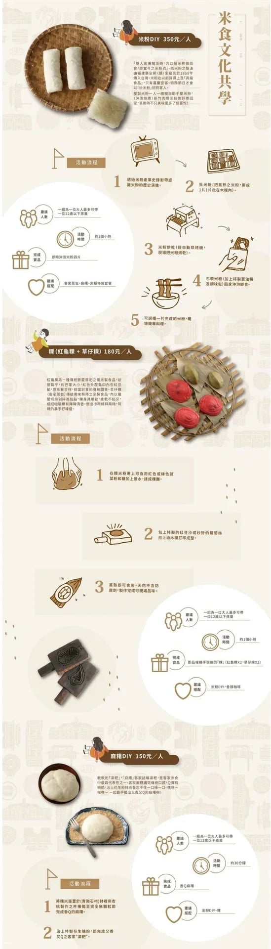 Old Pot Farm in Hsinchu, Taiwan – Rice Culture Family Workshop Hands-On Learning Experience