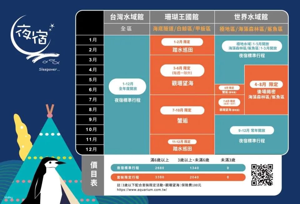 Overnight Experience at Pingtung National Museum of Marine Biology and Aquarium｜Standard and Seasonal Package Itinerary