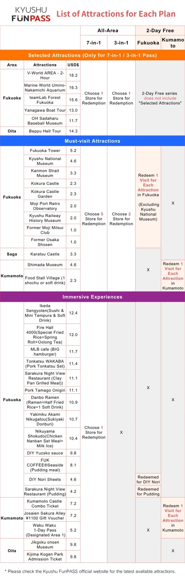 Japan Kyushu Fun Pass｜Optional Combination Ticket｜kyushu funPass