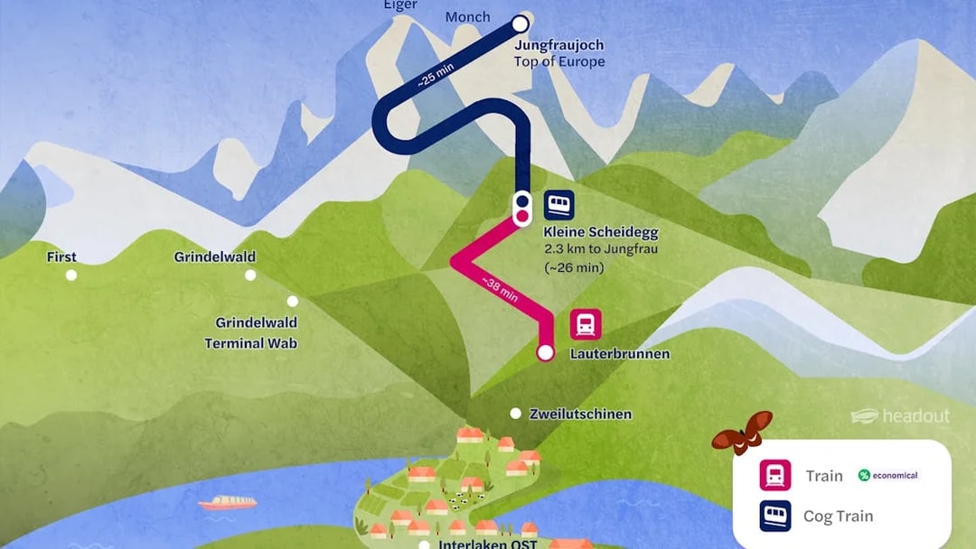 Train route map from Lauterbrunnen to Jungfraujoch via Kleine Scheidegg, Switzerland.