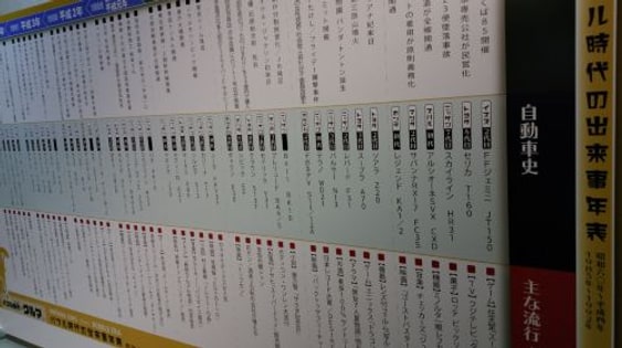 Motorcar Museum of Japan