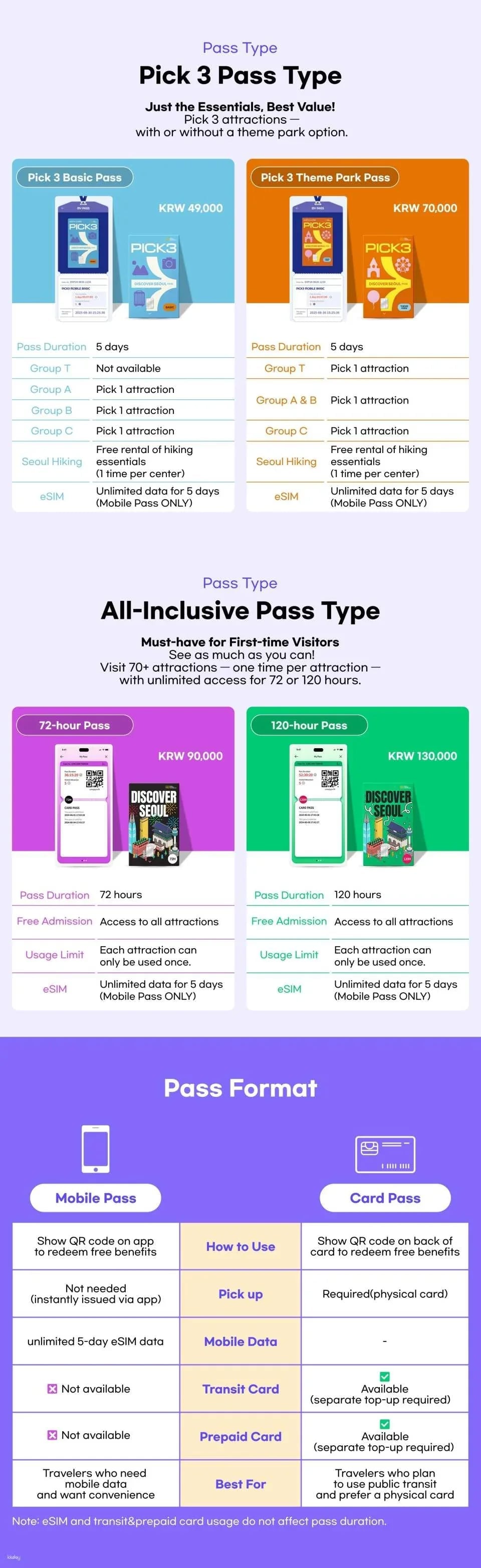 South Korea Discover Seoul Pass Ticket