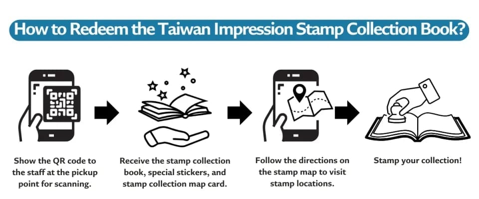 Taiwan Impressions Stamp Collection