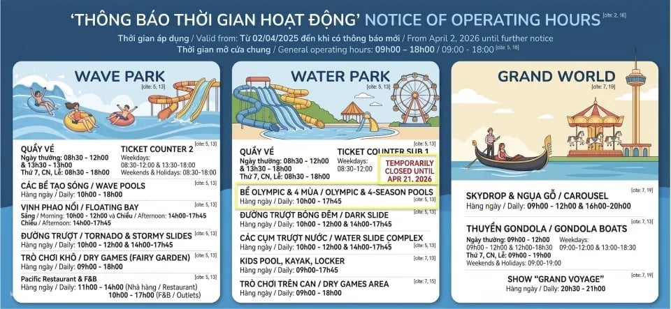 VinWonders Ha Noi: Wave Park & Water Park Ticket